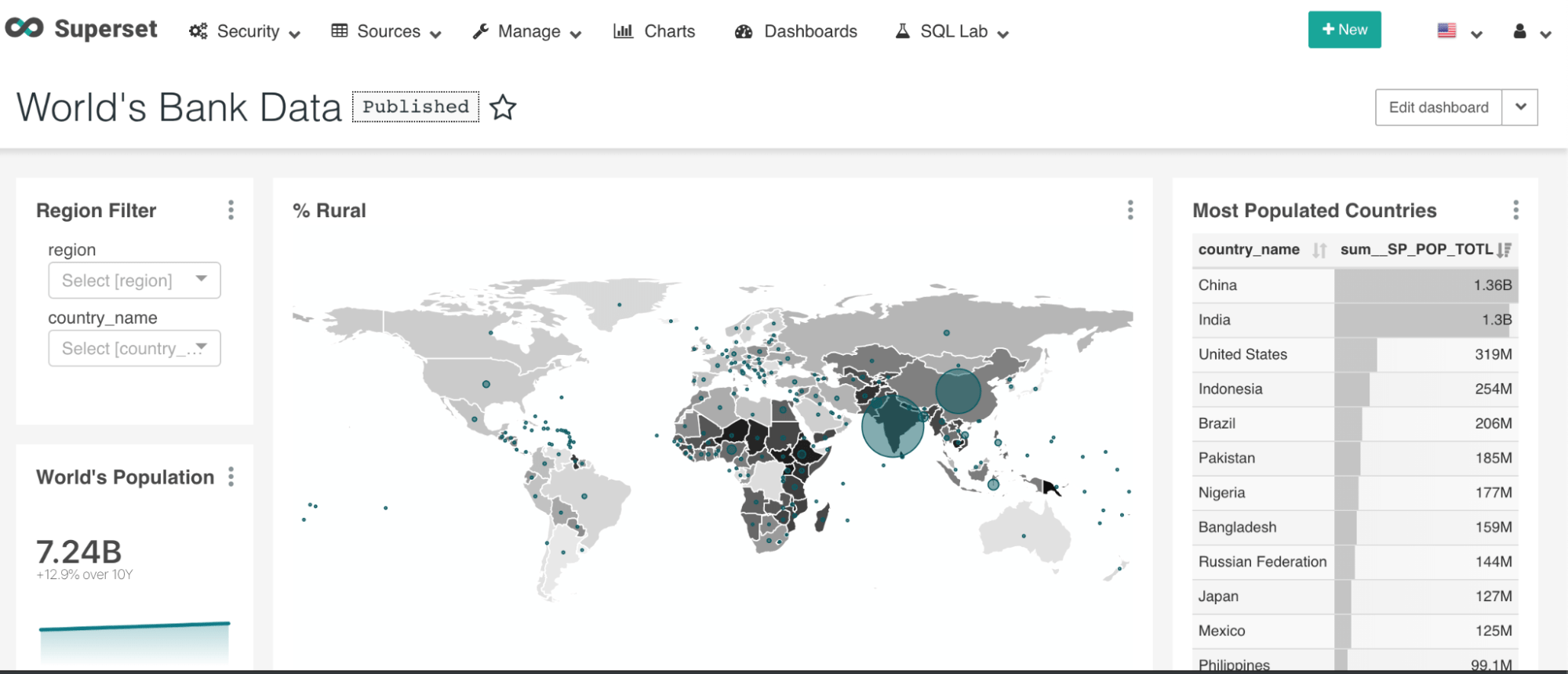 Dashboard con Apache Superset Dashboard con Apache Superset